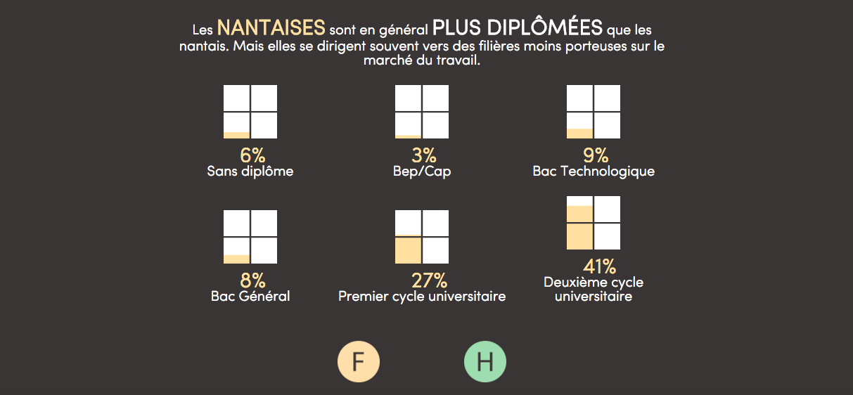 infographie nantes homme femme