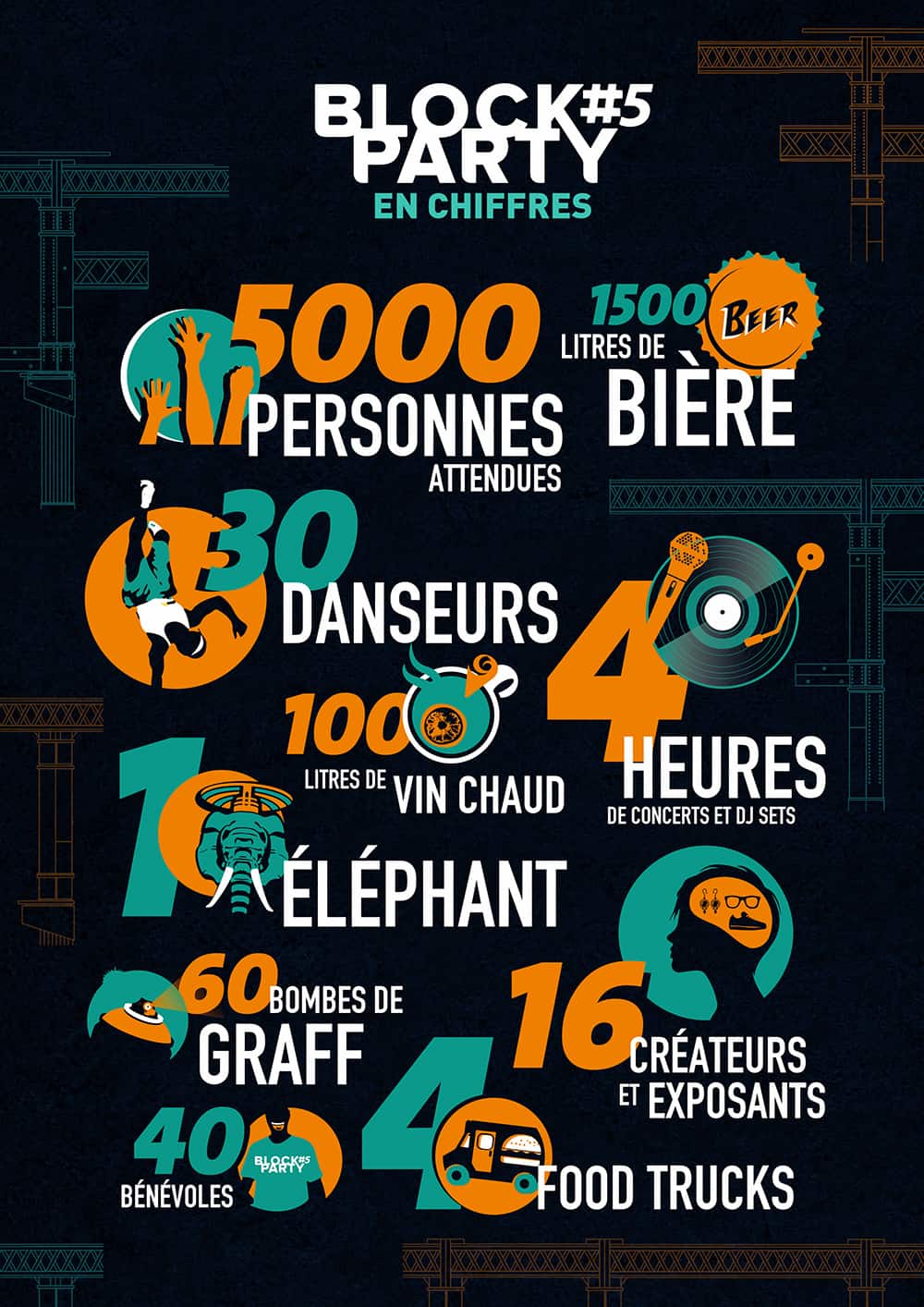 infographie-block-party-2016